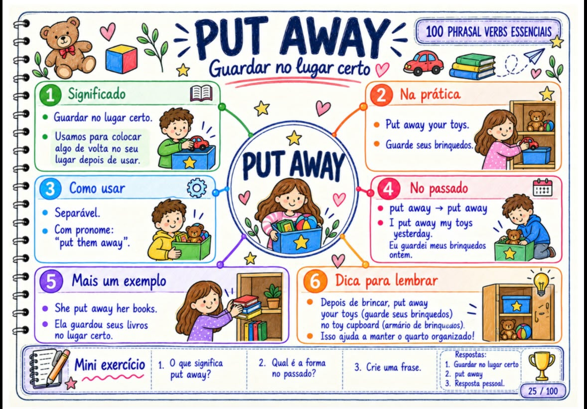 Mapa mental do phrasal verb Put Away